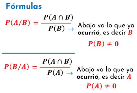 Probabilidad Mind Map