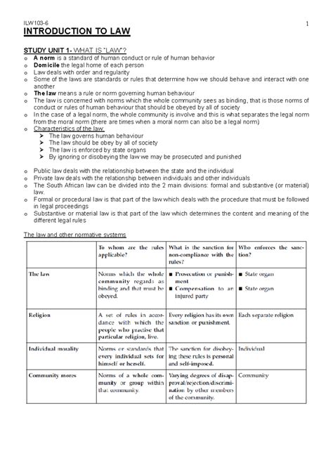 Ilw Notes Introduction To Law Study Unit What