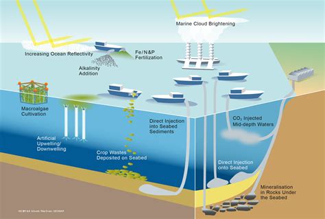 Will We Be Ready Geoengineering Policy Lags Far Behind Pace Of Climate