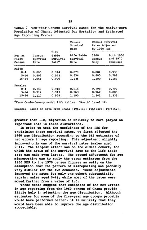 METHODS FOR DETECTING ERRORS IN REPORTED AGE DISTRIBUTIONS Age