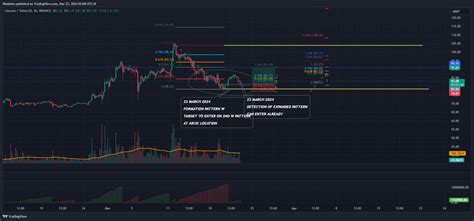 Binance Ltcusdt Chart Image By Fikobehe Tradingview