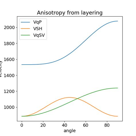 Simple anisotropy — rockphypy documentation