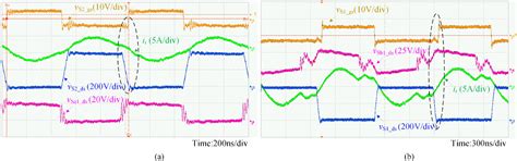 Figure 10 From Analysis And Design Of A 1 MHz Bidirectional Multi CLLC