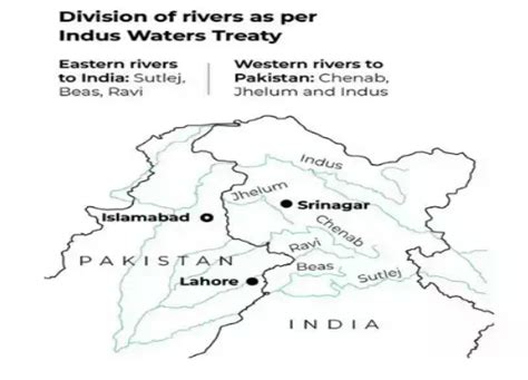 Indus Waters Treaty Pwonlyias