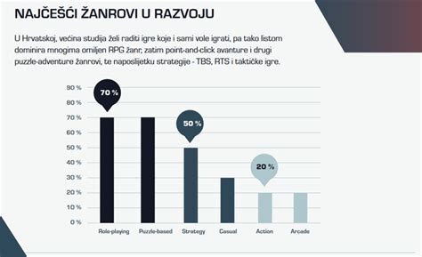 Objavljena Analiza Hrvatske Industrije Videoigara Za Razdoblje