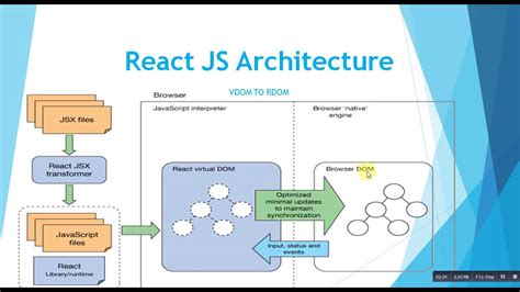 Generate Diagram Of React App Create Interactive Node Based