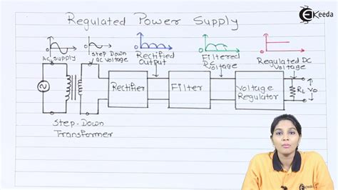 Block Diagram For Automatic Power Supply From Different Sour