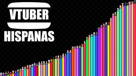 Niveles De Poder De VTubers Hispanas YouTube