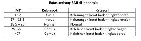 Pengertian Cara Menghitung Rumus Bmi Dan Bmr Biologi Kelas