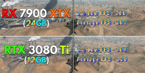 RX 7900 XTX Vs RTX 3080 Ti: Which Is Better? - Tech4Gamers