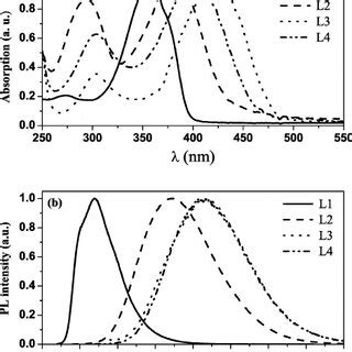 A Normalized Absorption And B Photoluminescence Spectra Of L L In