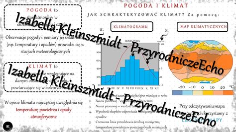 Sketchnotka Notatka Pogoda A Klimat Wykonana W Power Point Do