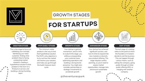 Growth Stages For Startups