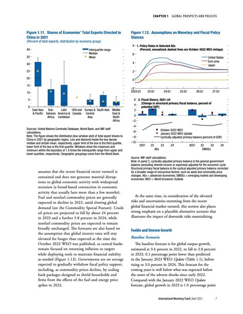 Imf：2023年4月世界经济预测四月刊 互联网数据资讯网 199it 中文互联网数据研究资讯中心 199it