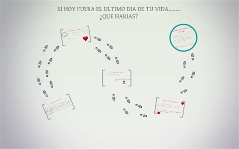 Si Hoy Fuera El Ultimo Dia De Tu Vida Que Harias By Magda