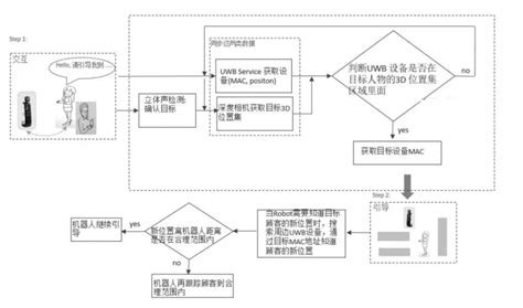 大邦丨蔚来汽车为了这项技术要造手机？从专利角度看uwb数字钥匙究竟是何方“神圣” 上海大邦律师事务所