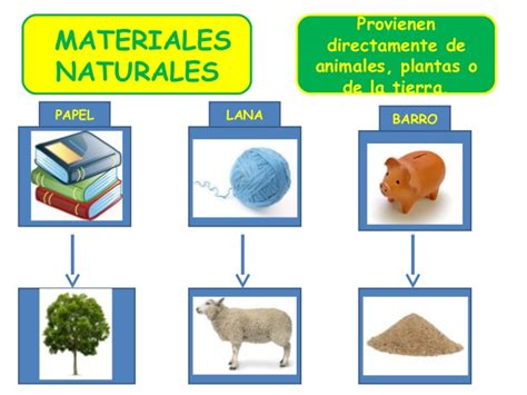 La Clase De Marta Materiales Naturales Y Artificiales