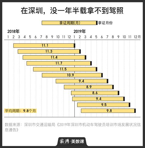 数说 4亿中国人拿到的驾照有多难考？ 手机新浪网