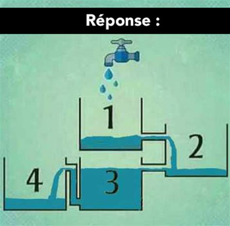 Nigme Quel R Servoir Va Se Remplir En Premier Le Test De Logique