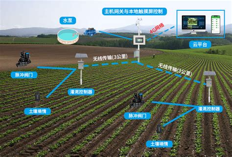 Oyes无线灌溉控制器 奥越信智慧农业