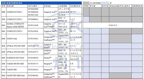 2023或将成为全球“rdn元年”！《中国高血压及哮喘介入治疗蓝皮书》发布 严道医声网