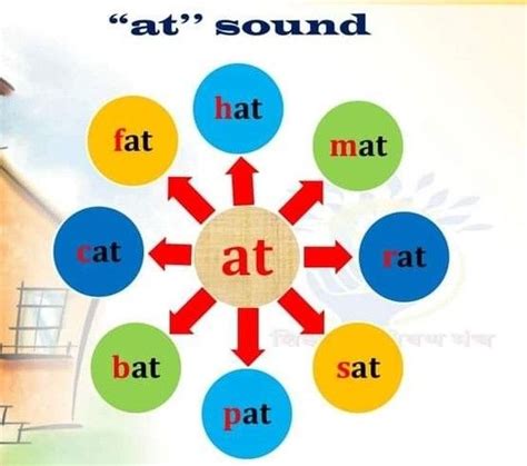 Consonant Digraph Posters And Dice Artofit