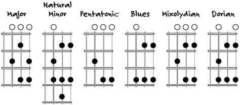 Here S A Diagram I Made To Help Me Memorize A Few Popular Figured It