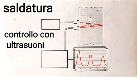 Saldatura Controllo Con Ultrasuoni Meccanicando Youtube