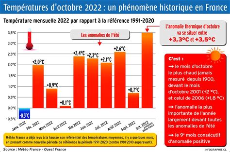 Temperature In France In June 2024 Shela Sashenka