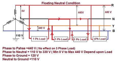 Home Wiring Neutral Vs Ground