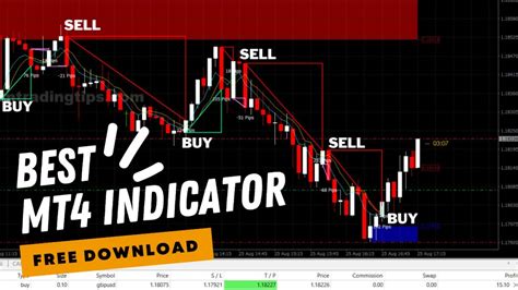 Best Free Forex Trading MT4 Indicator MA Forex Trading Indicator