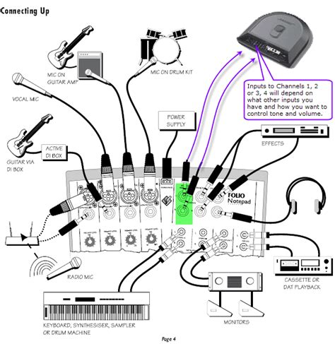 Infrequent Sound [sex Tex] Technology Soundcraft Spirit Notepad 1996