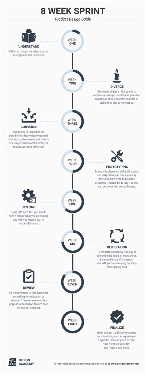 A Brief Guide To Alignment — A Design Principle Venngage