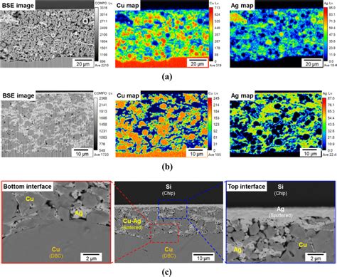 Cross Sectional Epma Mapping Results A B And Fe Sem Images C Of