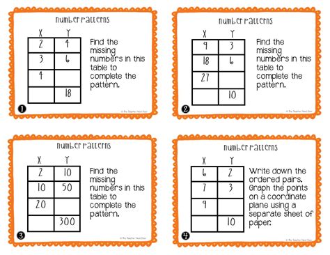 Th Grade Operations And Algebraic Thinking Task Cards Bundle The