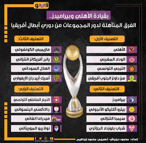 بث مباشر، قرعة دوري أبطال أفريقيا بمشاركة الأهلي وبيراميدز