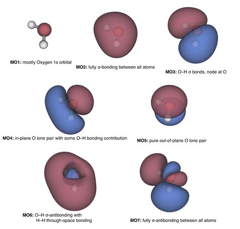 283 Shapes And Energies Of Molecular Orbitals Chemistry Libretexts