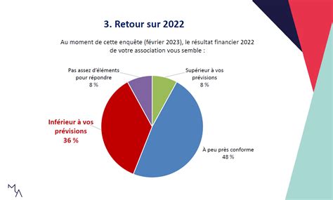 Les Associations Face Linflation Enqu Te Mouvement Associatif