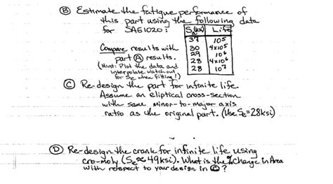 Mechanics of materials | Chegg.com