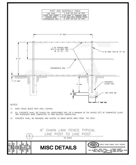 Wastewater Collection System Master Plan - South Tahoe Public ...