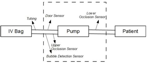 Infusion Pump Working Principle StudiousGuy