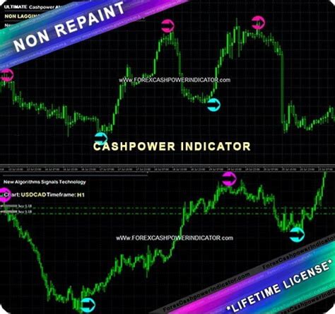 Forexcracked Free Forex Ea Indicators And More