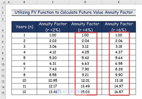 Future Value Annuity Table Excel Cabinets Matttroy