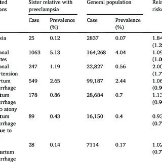 Age Specific Incidence Of Preeclampsia In Mothers With A Positive And