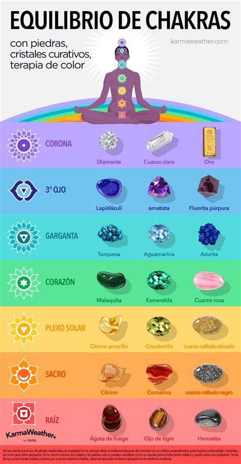 Piedras De Los Chakras Significado Propiedades Cristais De Cura