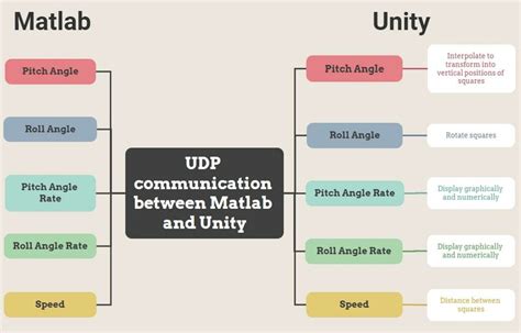 -Communication diagram | Download Scientific Diagram