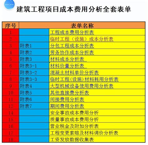 人家这才叫成本测算分析，我那顶多算是过家家， 难怪能拿月薪8w 知乎