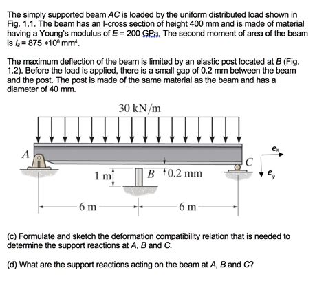 Solved The Simply Supported Beam Ac Is Loaded By The Uniformly Distributed Load Shown In Fig 1