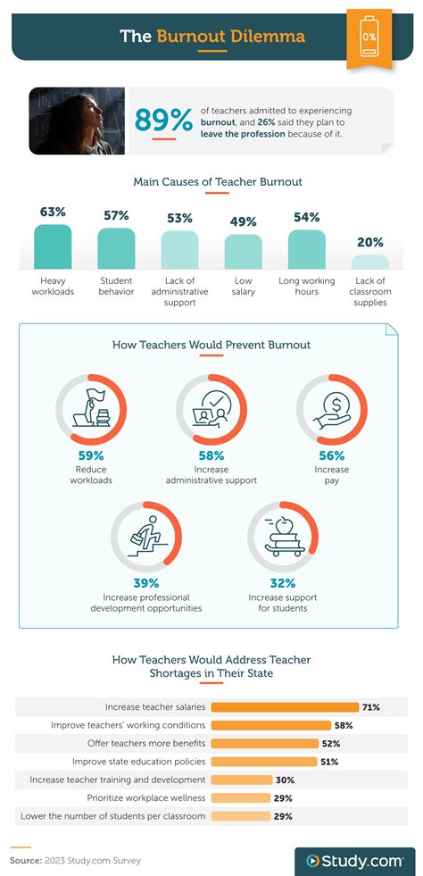 Teachers' Perspective on Solving Teaching Shortages