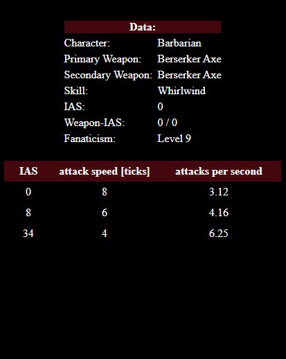 Grief For Bar Use Colossus Blade Or Phase Blade Topic D Jsp